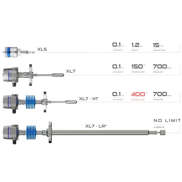 英國Hydramotion粘度處理器VP750