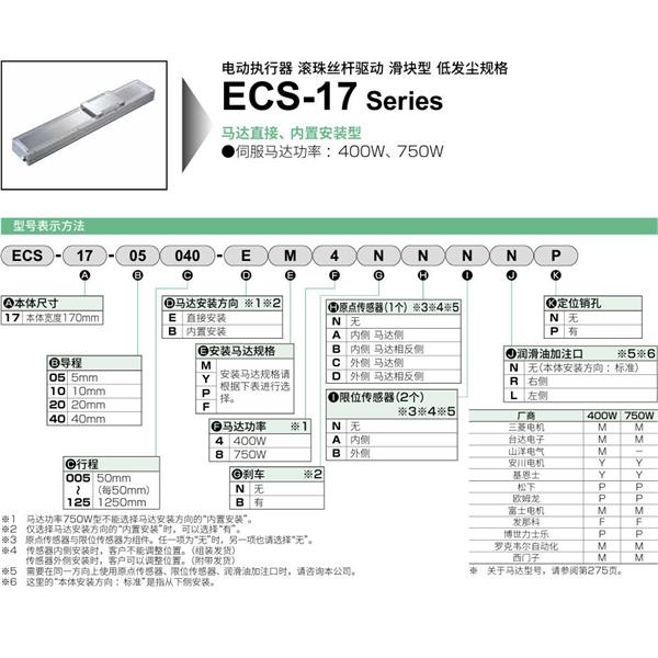 CKD喜開理電動(dòng)執(zhí)行器（無馬達(dá)型）滑塊型ECS-17-40020-EM4NNNNN