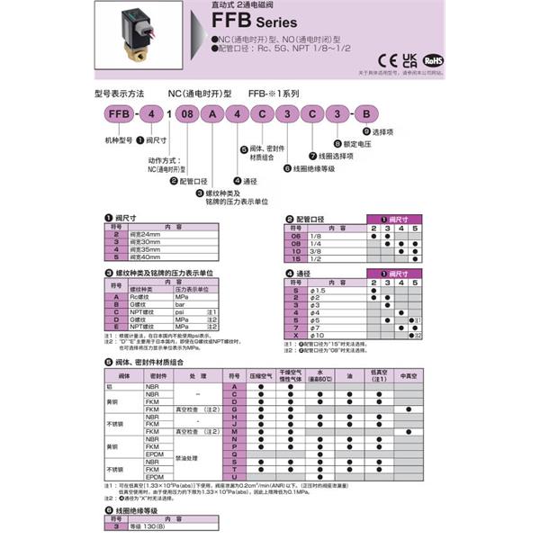 CKD喜開理多種流體直動(dòng)式2?3通電磁閥FFB-5110D5U5J6-P