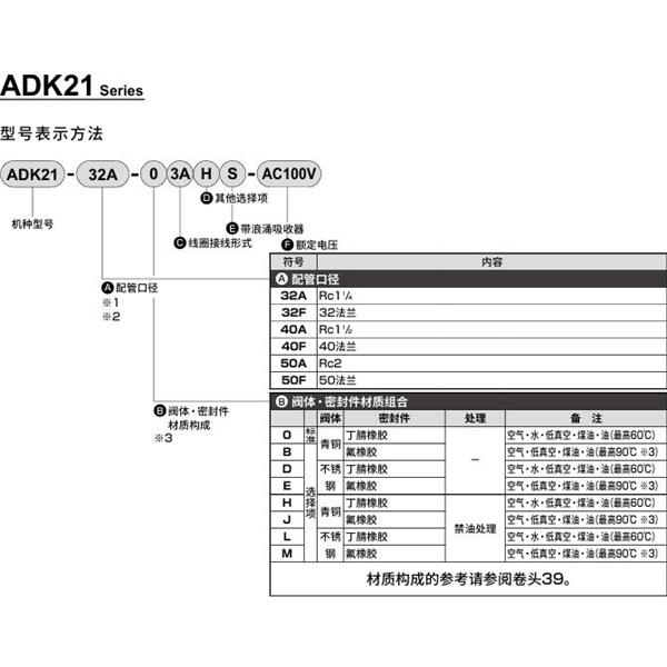 CKD喜開理先導(dǎo)突跳式2通電磁閥流體閥ADK21-32A-H3A-AC100V
