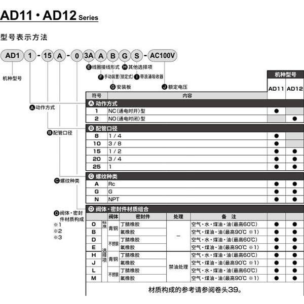 CKD喜開理先導(dǎo)突跳式2通電磁閥流體閥AD12-10A-B3A-AC100V