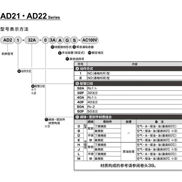 CKD喜開理先導突跳式2通電磁閥流體閥AD21-40F-B3A-AC100V