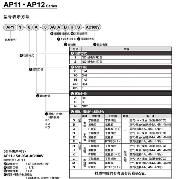 CKD喜開理先導(dǎo)突跳式2通電磁閥流體閥AP11-15A-03A-AC100V