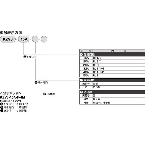 CKD喜開(kāi)理先導(dǎo)突跳式2通電磁閥流體閥KZV3-50A-F-4M