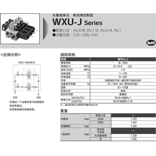 CKD喜開理水集成單元WXU-J-10-W-25-00-15-32-A2P1
