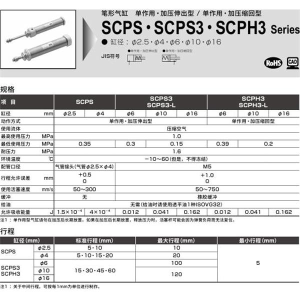 CKD喜開(kāi)理筆形氣缸SCPS3-L-00-16-15-T0H-H-B1