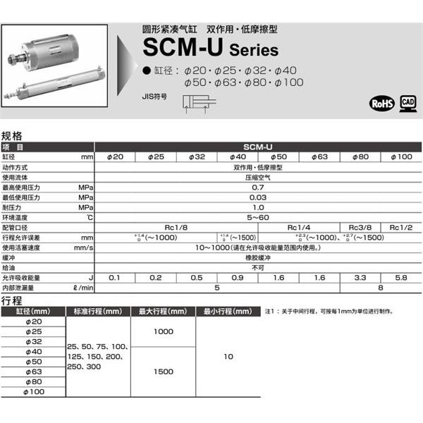 CKD喜開理圓形緊湊氣缸SCM-U-LB-50D-100-P6-QB1