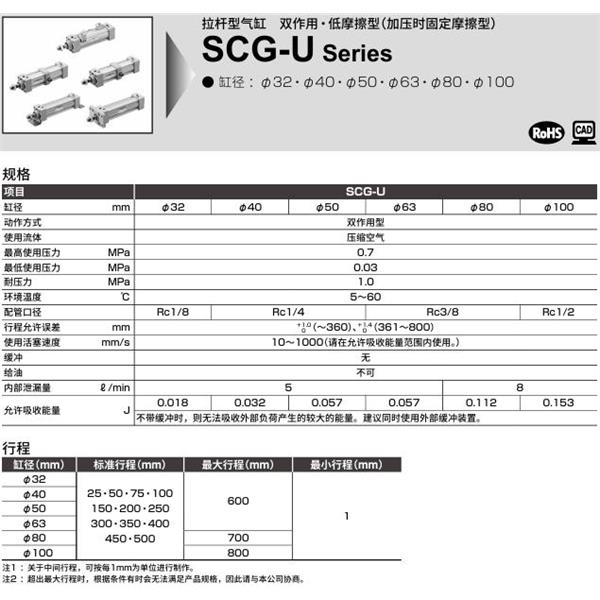 CKD喜開理拉桿型氣缸SCG-U-00-80N-100-MI