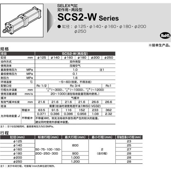 CKD喜開理SELEX氣缸SCS2-W-TB-200-B200-B50-JY
