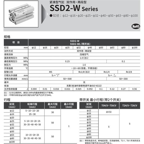 CKD喜開理緊湊型氣缸SSD2-WL-100-30-T0H-R-N-5-T0H-R-M-I