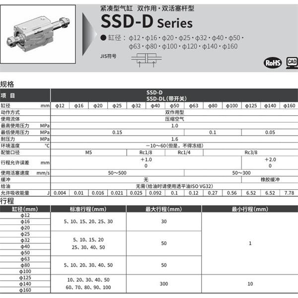 CKD喜開理超級(jí)緊湊型氣缸SSD-DL-12-5-T0H-R-N-LB-I