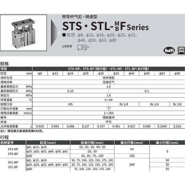CKD喜開理帶導桿氣缸STL-MF-40-50-F